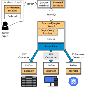 About – Jupyter Workflow