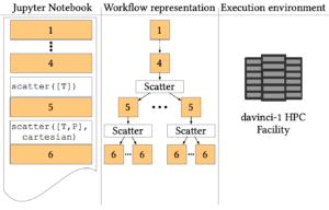 Jupyter Workflow Literate Distributed Computing Jupyter Workflow Literate Distributed Computing